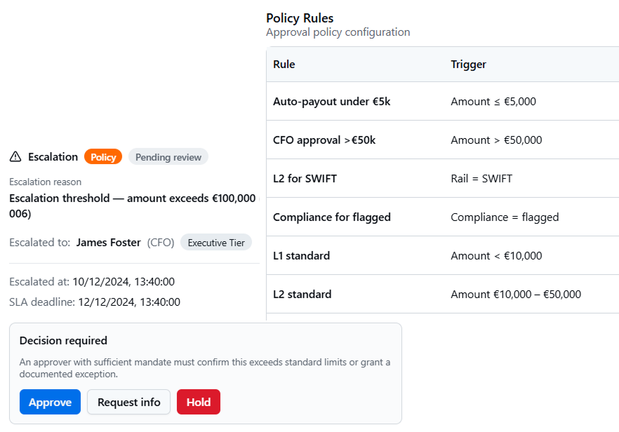 Vuzza approvals and escalations