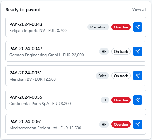 Vuzza payment network controls